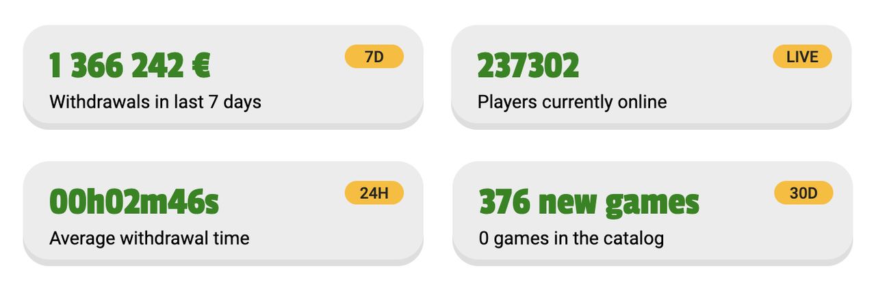 Painel da versão em inglês da Brazino777 em 7 de outubro de 2026: tempo médio de saque de 2 minutos e 46 segundos nas últimas 24 horas e 237.302 jogadores online